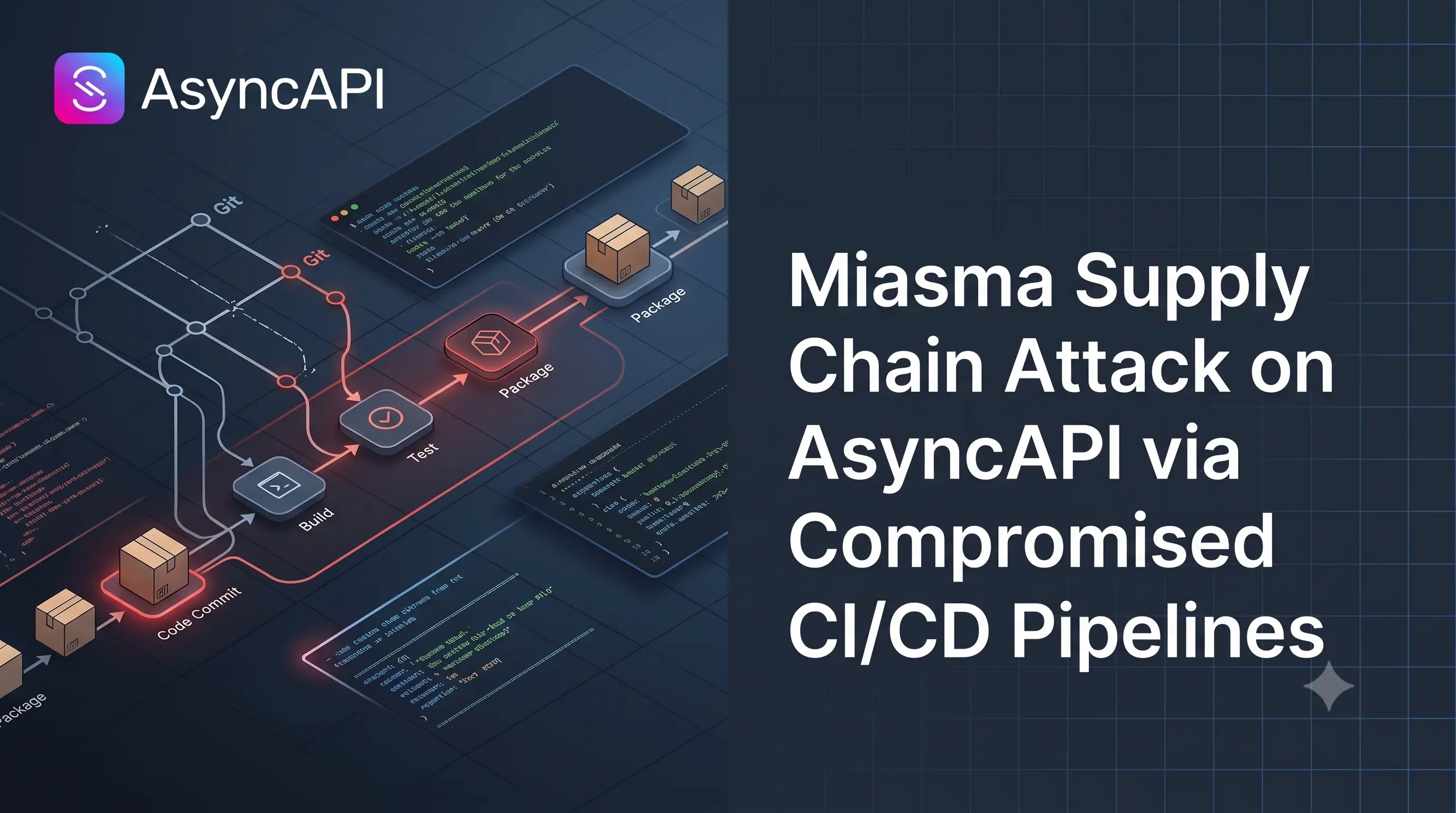 Miasma Supply Chain Attack on AsyncAPI via Compromised CI/CD Pipelines